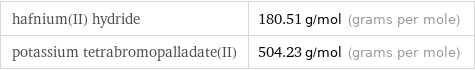 hafnium(II) hydride | 180.51 g/mol (grams per mole) potassium tetrabromopalladate(II) | 504.23 g/mol (grams per mole)