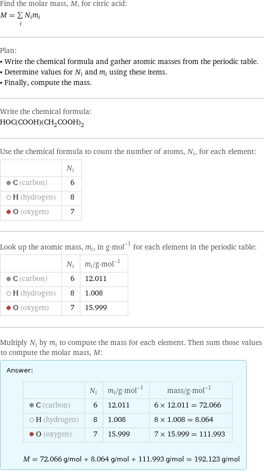 Find the molar mass, M, for citric acid: M = sum _iN_im_i Plan: • Write the chemical formula and gather atomic masses from the periodic table. • Determine values for N_i and m_i using these items. • Finally, compute the mass. Write the chemical formula: HOC(COOH)(CH_2COOH)_2 Use the chemical formula to count the number of atoms, N_i, for each element:  | N_i  C (carbon) | 6  H (hydrogen) | 8  O (oxygen) | 7 Look up the atomic mass, m_i, in g·mol^(-1) for each element in the periodic table:  | N_i | m_i/g·mol^(-1)  C (carbon) | 6 | 12.011  H (hydrogen) | 8 | 1.008  O (oxygen) | 7 | 15.999 Multiply N_i by m_i to compute the mass for each element. Then sum those values to compute the molar mass, M: Answer: |   | | N_i | m_i/g·mol^(-1) | mass/g·mol^(-1)  C (carbon) | 6 | 12.011 | 6 × 12.011 = 72.066  H (hydrogen) | 8 | 1.008 | 8 × 1.008 = 8.064  O (oxygen) | 7 | 15.999 | 7 × 15.999 = 111.993  M = 72.066 g/mol + 8.064 g/mol + 111.993 g/mol = 192.123 g/mol