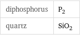 diphosphorus | P_2 quartz | SiO_2