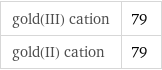 gold(III) cation | 79 gold(II) cation | 79