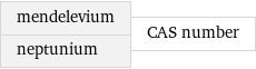 mendelevium neptunium | CAS number