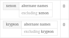 xenon | alternate names  | excluding xenon | {} krypton | alternate names  | excluding krypton | {}