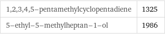 1, 2, 3, 4, 5-pentamethylcyclopentadiene | 1325 5-ethyl-5-methylheptan-1-ol | 1986