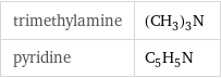 trimethylamine | (CH_3)_3N pyridine | C_5H_5N