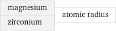 magnesium zirconium | atomic radius