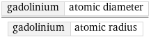 gadolinium | atomic diameter/gadolinium | atomic radius