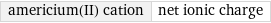 americium(II) cation | net ionic charge