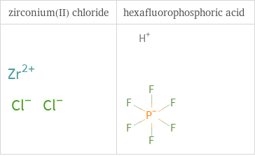 Structure diagrams