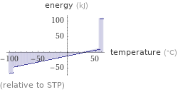  (relative to STP)