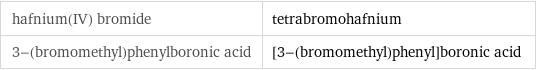 hafnium(IV) bromide | tetrabromohafnium 3-(bromomethyl)phenylboronic acid | [3-(bromomethyl)phenyl]boronic acid