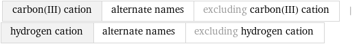 carbon(III) cation | alternate names | excluding carbon(III) cation | hydrogen cation | alternate names | excluding hydrogen cation