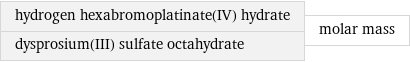 hydrogen hexabromoplatinate(IV) hydrate dysprosium(III) sulfate octahydrate | molar mass