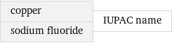 copper sodium fluoride | IUPAC name