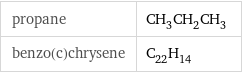 propane | CH_3CH_2CH_3 benzo(c)chrysene | C_22H_14