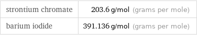 strontium chromate | 203.6 g/mol (grams per mole) barium iodide | 391.136 g/mol (grams per mole)