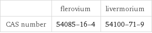  | flerovium | livermorium CAS number | 54085-16-4 | 54100-71-9