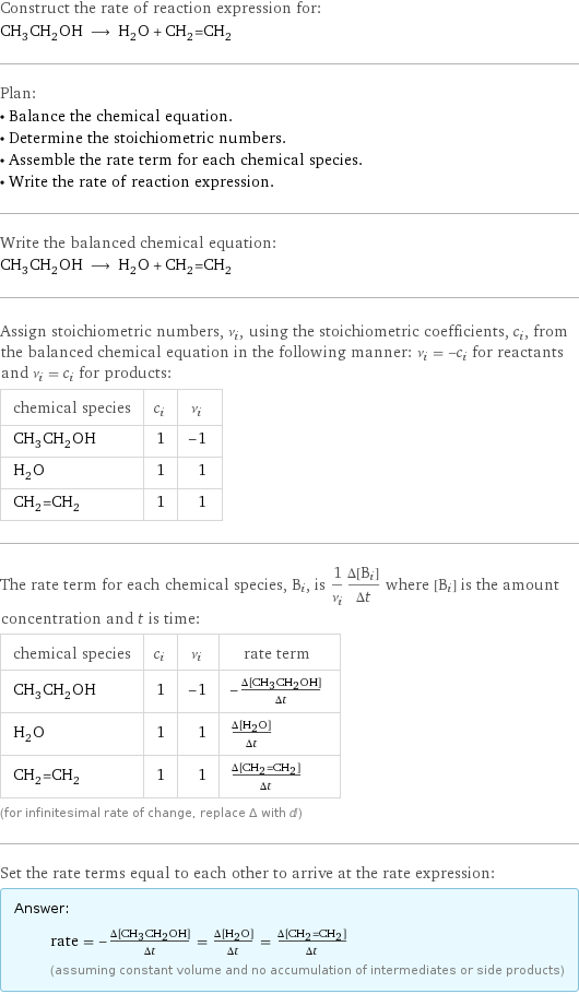 Construct the rate of reaction expression for: CH_3CH_2OH ⟶ H_2O + CH_2=CH_2 Plan: • Balance the chemical equation. • Determine the stoichiometric numbers. • Assemble the rate term for each chemical species. • Write the rate of reaction expression. Write the balanced chemical equation: CH_3CH_2OH ⟶ H_2O + CH_2=CH_2 Assign stoichiometric numbers, ν_i, using the stoichiometric coefficients, c_i, from the balanced chemical equation in the following manner: ν_i = -c_i for reactants and ν_i = c_i for products: chemical species | c_i | ν_i CH_3CH_2OH | 1 | -1 H_2O | 1 | 1 CH_2=CH_2 | 1 | 1 The rate term for each chemical species, B_i, is 1/ν_i(Δ[B_i])/(Δt) where [B_i] is the amount concentration and t is time: chemical species | c_i | ν_i | rate term CH_3CH_2OH | 1 | -1 | -(Δ[CH3CH2OH])/(Δt) H_2O | 1 | 1 | (Δ[H2O])/(Δt) CH_2=CH_2 | 1 | 1 | (Δ[CH2=CH2])/(Δt) (for infinitesimal rate of change, replace Δ with d) Set the rate terms equal to each other to arrive at the rate expression: Answer: |   | rate = -(Δ[CH3CH2OH])/(Δt) = (Δ[H2O])/(Δt) = (Δ[CH2=CH2])/(Δt) (assuming constant volume and no accumulation of intermediates or side products)