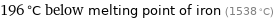 196 °C below melting point of iron (1538 °C)