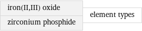 iron(II, III) oxide zirconium phosphide | element types