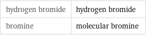 hydrogen bromide | hydrogen bromide bromine | molecular bromine