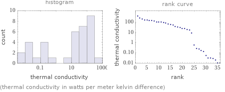   (thermal conductivity in watts per meter kelvin difference)