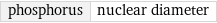 phosphorus | nuclear diameter