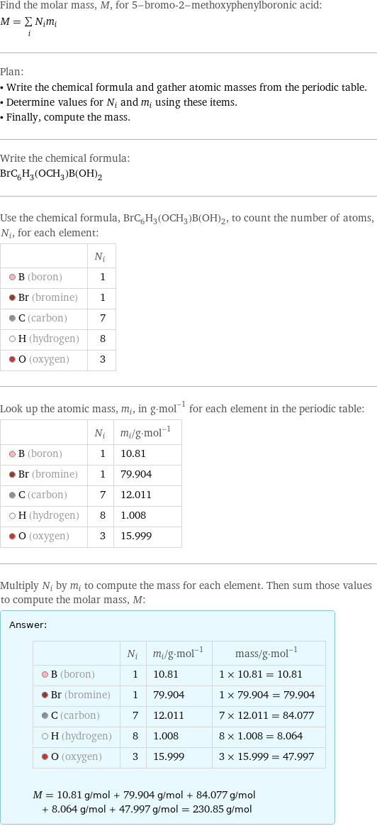 Find the molar mass, M, for 5-bromo-2-methoxyphenylboronic acid: M = sum _iN_im_i Plan: • Write the chemical formula and gather atomic masses from the periodic table. • Determine values for N_i and m_i using these items. • Finally, compute the mass. Write the chemical formula: BrC_6H_3(OCH_3)B(OH)_2 Use the chemical formula, BrC_6H_3(OCH_3)B(OH)_2, to count the number of atoms, N_i, for each element:  | N_i  B (boron) | 1  Br (bromine) | 1  C (carbon) | 7  H (hydrogen) | 8  O (oxygen) | 3 Look up the atomic mass, m_i, in g·mol^(-1) for each element in the periodic table:  | N_i | m_i/g·mol^(-1)  B (boron) | 1 | 10.81  Br (bromine) | 1 | 79.904  C (carbon) | 7 | 12.011  H (hydrogen) | 8 | 1.008  O (oxygen) | 3 | 15.999 Multiply N_i by m_i to compute the mass for each element. Then sum those values to compute the molar mass, M: Answer: |   | | N_i | m_i/g·mol^(-1) | mass/g·mol^(-1)  B (boron) | 1 | 10.81 | 1 × 10.81 = 10.81  Br (bromine) | 1 | 79.904 | 1 × 79.904 = 79.904  C (carbon) | 7 | 12.011 | 7 × 12.011 = 84.077  H (hydrogen) | 8 | 1.008 | 8 × 1.008 = 8.064  O (oxygen) | 3 | 15.999 | 3 × 15.999 = 47.997  M = 10.81 g/mol + 79.904 g/mol + 84.077 g/mol + 8.064 g/mol + 47.997 g/mol = 230.85 g/mol