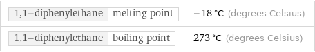 1, 1-diphenylethane | melting point | -18 °C (degrees Celsius) 1, 1-diphenylethane | boiling point | 273 °C (degrees Celsius)