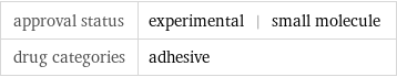 approval status | experimental | small molecule drug categories | adhesive