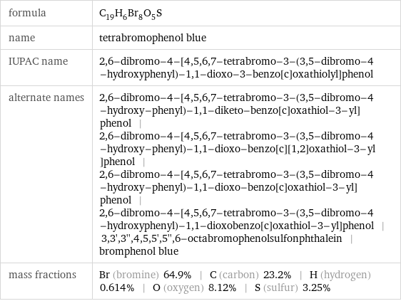 formula | C_19H_6Br_8O_5S name | tetrabromophenol blue IUPAC name | 2, 6-dibromo-4-[4, 5, 6, 7-tetrabromo-3-(3, 5-dibromo-4-hydroxyphenyl)-1, 1-dioxo-3-benzo[c]oxathiolyl]phenol alternate names | 2, 6-dibromo-4-[4, 5, 6, 7-tetrabromo-3-(3, 5-dibromo-4-hydroxy-phenyl)-1, 1-diketo-benzo[c]oxathiol-3-yl]phenol | 2, 6-dibromo-4-[4, 5, 6, 7-tetrabromo-3-(3, 5-dibromo-4-hydroxy-phenyl)-1, 1-dioxo-benzo[c][1, 2]oxathiol-3-yl]phenol | 2, 6-dibromo-4-[4, 5, 6, 7-tetrabromo-3-(3, 5-dibromo-4-hydroxy-phenyl)-1, 1-dioxo-benzo[c]oxathiol-3-yl]phenol | 2, 6-dibromo-4-[4, 5, 6, 7-tetrabromo-3-(3, 5-dibromo-4-hydroxyphenyl)-1, 1-dioxobenzo[c]oxathiol-3-yl]phenol | 3, 3', 3'', 4, 5, 5', 5'', 6-octabromophenolsulfonphthalein | bromphenol blue mass fractions | Br (bromine) 64.9% | C (carbon) 23.2% | H (hydrogen) 0.614% | O (oxygen) 8.12% | S (sulfur) 3.25%