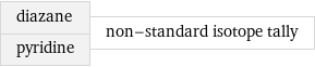 diazane pyridine | non-standard isotope tally