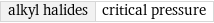 alkyl halides | critical pressure