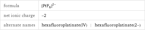 formula | ([PtF_6])^(2-) net ionic charge | -2 alternate names | hexafluoroplatinate(IV) | hexafluoroplatinate(2-)