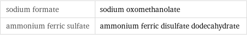 sodium formate | sodium oxomethanolate ammonium ferric sulfate | ammonium ferric disulfate dodecahydrate