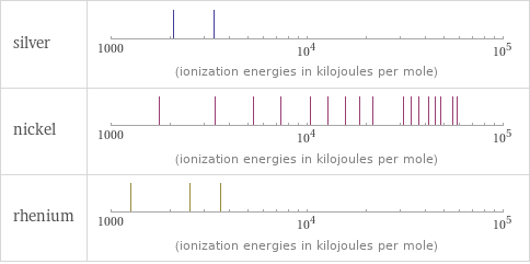 Reactivity