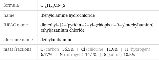 formula | C_14H_20ClN_3S name | thenyldiamine hydrochloride IUPAC name | dimethyl-[2-(pyridin-2-yl-(thiophen-3-ylmethyl)amino)ethyl]azanium chloride alternate names | dethylandiamine mass fractions | C (carbon) 56.5% | Cl (chlorine) 11.9% | H (hydrogen) 6.77% | N (nitrogen) 14.1% | S (sulfur) 10.8%