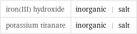iron(III) hydroxide | inorganic | salt potassium titanate | inorganic | salt