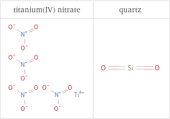 Structure diagrams