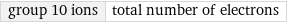 group 10 ions | total number of electrons