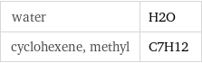 water | H2O cyclohexene, methyl | C7H12