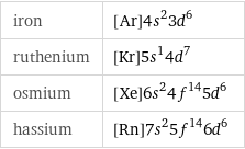 iron | [Ar]4s^23d^6 ruthenium | [Kr]5s^14d^7 osmium | [Xe]6s^24f^145d^6 hassium | [Rn]7s^25f^146d^6