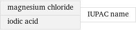 magnesium chloride iodic acid | IUPAC name