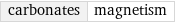 carbonates | magnetism