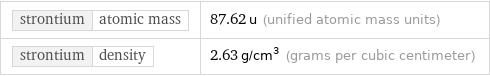 strontium | atomic mass | 87.62 u (unified atomic mass units) strontium | density | 2.63 g/cm^3 (grams per cubic centimeter)