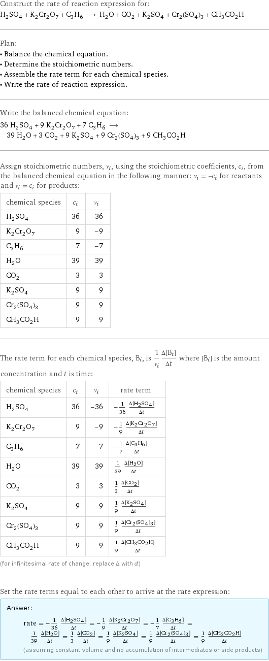 Construct the rate of reaction expression for: H_2SO_4 + K_2Cr_2O_7 + C_3H_6 ⟶ H_2O + CO_2 + K_2SO_4 + Cr_2(SO_4)_3 + CH_3CO_2H Plan: • Balance the chemical equation. • Determine the stoichiometric numbers. • Assemble the rate term for each chemical species. • Write the rate of reaction expression. Write the balanced chemical equation: 36 H_2SO_4 + 9 K_2Cr_2O_7 + 7 C_3H_6 ⟶ 39 H_2O + 3 CO_2 + 9 K_2SO_4 + 9 Cr_2(SO_4)_3 + 9 CH_3CO_2H Assign stoichiometric numbers, ν_i, using the stoichiometric coefficients, c_i, from the balanced chemical equation in the following manner: ν_i = -c_i for reactants and ν_i = c_i for products: chemical species | c_i | ν_i H_2SO_4 | 36 | -36 K_2Cr_2O_7 | 9 | -9 C_3H_6 | 7 | -7 H_2O | 39 | 39 CO_2 | 3 | 3 K_2SO_4 | 9 | 9 Cr_2(SO_4)_3 | 9 | 9 CH_3CO_2H | 9 | 9 The rate term for each chemical species, B_i, is 1/ν_i(Δ[B_i])/(Δt) where [B_i] is the amount concentration and t is time: chemical species | c_i | ν_i | rate term H_2SO_4 | 36 | -36 | -1/36 (Δ[H2SO4])/(Δt) K_2Cr_2O_7 | 9 | -9 | -1/9 (Δ[K2Cr2O7])/(Δt) C_3H_6 | 7 | -7 | -1/7 (Δ[C3H6])/(Δt) H_2O | 39 | 39 | 1/39 (Δ[H2O])/(Δt) CO_2 | 3 | 3 | 1/3 (Δ[CO2])/(Δt) K_2SO_4 | 9 | 9 | 1/9 (Δ[K2SO4])/(Δt) Cr_2(SO_4)_3 | 9 | 9 | 1/9 (Δ[Cr2(SO4)3])/(Δt) CH_3CO_2H | 9 | 9 | 1/9 (Δ[CH3CO2H])/(Δt) (for infinitesimal rate of change, replace Δ with d) Set the rate terms equal to each other to arrive at the rate expression: Answer: |   | rate = -1/36 (Δ[H2SO4])/(Δt) = -1/9 (Δ[K2Cr2O7])/(Δt) = -1/7 (Δ[C3H6])/(Δt) = 1/39 (Δ[H2O])/(Δt) = 1/3 (Δ[CO2])/(Δt) = 1/9 (Δ[K2SO4])/(Δt) = 1/9 (Δ[Cr2(SO4)3])/(Δt) = 1/9 (Δ[CH3CO2H])/(Δt) (assuming constant volume and no accumulation of intermediates or side products)