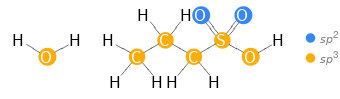 Orbital hybridization Structure diagram