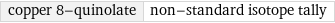 copper 8-quinolate | non-standard isotope tally