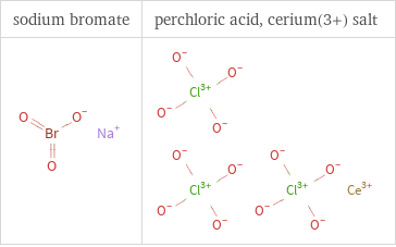 Structure diagrams