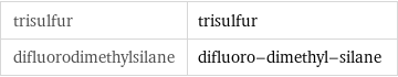 trisulfur | trisulfur difluorodimethylsilane | difluoro-dimethyl-silane