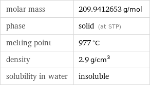 molar mass | 209.9412653 g/mol phase | solid (at STP) melting point | 977 °C density | 2.9 g/cm^3 solubility in water | insoluble